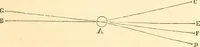 Picture 114 of 265 from A treatise on surveying, comprising the theory and the practice ; (1887), leaf 230