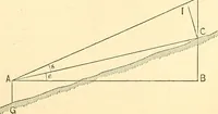 Picture 117 of 265 from A treatise on surveying, comprising the theory and the practice ; (1887), leaf 248