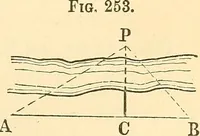 Picture 120 of 265 from A treatise on surveying, comprising the theory and the practice ; (1887), leaf 258