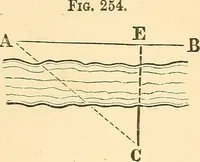 Picture 121 of 265 from A treatise on surveying, comprising the theory and the practice ; (1887), leaf 259