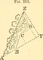 Picture 123 of 265 from A treatise on surveying, comprising the theory and the practice ; (1887), leaf 264