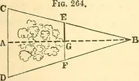 Picture 124 of 265 from A treatise on surveying, comprising the theory and the practice ; (1887), leaf 264