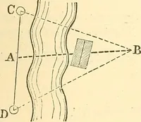 Picture 126 of 265 from A treatise on surveying, comprising the theory and the practice ; (1887), leaf 266