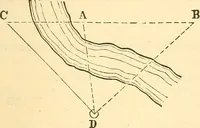 Picture 129 of 265 from A treatise on surveying, comprising the theory and the practice ; (1887), leaf 268