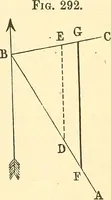 Picture 137 of 265 from A treatise on surveying, comprising the theory and the practice ; (1887), leaf 286