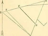 An illustration from A treatise on surveying, comprising the theory and the practice ; (1887)