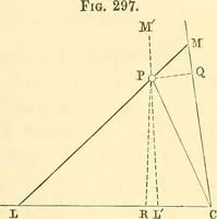 Picture 140 of 265 from A treatise on surveying, comprising the theory and the practice ; (1887), leaf 292
