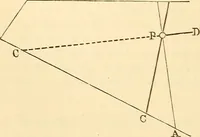 Picture 141 of 265 from A treatise on surveying, comprising the theory and the practice ; (1887), leaf 293