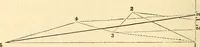 Picture 142 of 265 from A treatise on surveying, comprising the theory and the practice ; (1887), leaf 297