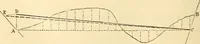 Picture 143 of 265 from A treatise on surveying, comprising the theory and the practice ; (1887), leaf 297