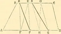 An illustration from A treatise on surveying, comprising the theory and the practice ; (1887)