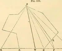 Picture 150 of 265 from A treatise on surveying, comprising the theory and the practice ; (1887), leaf 313