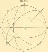 Picture 152 of 265 from A treatise on surveying, comprising the theory and the practice ; (1887), leaf 336