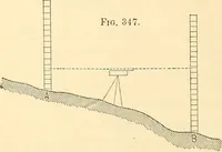An illustration from A treatise on surveying, comprising the theory and the practice ; (1887)