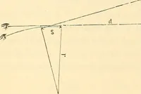 An illustration from A treatise on surveying, comprising the theory and the practice ; (1887)