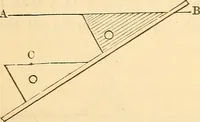 An illustration from A treatise on surveying, comprising the theory and the practice ; (1887)