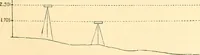 Picture 167 of 265 from A treatise on surveying, comprising the theory and the practice ; (1887), leaf 372