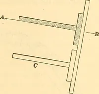 Picture 7 of 265 from A treatise on surveying, comprising the theory and the practice ; (1887), leaf 38