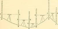 Picture 175 of 265 from A treatise on surveying, comprising the theory and the practice ; (1887), leaf 382