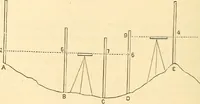 Picture 176 of 265 from A treatise on surveying, comprising the theory and the practice ; (1887), leaf 383