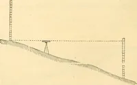 An illustration from A treatise on surveying, comprising the theory and the practice ; (1887)