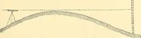 An illustration from A treatise on surveying, comprising the theory and the practice ; (1887)