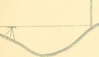 An illustration from A treatise on surveying, comprising the theory and the practice ; (1887)