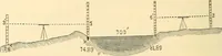 Picture 182 of 265 from A treatise on surveying, comprising the theory and the practice ; (1887), leaf 393