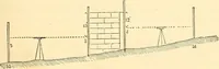 Picture 183 of 265 from A treatise on surveying, comprising the theory and the practice ; (1887), leaf 394