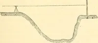 Picture 184 of 265 from A treatise on surveying, comprising the theory and the practice ; (1887), leaf 396