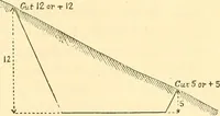Picture 186 of 265 from A treatise on surveying, comprising the theory and the practice ; (1887), leaf 398