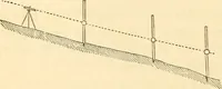 Picture 187 of 265 from A treatise on surveying, comprising the theory and the practice ; (1887), leaf 399