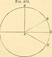 Picture 188 of 265 from A treatise on surveying, comprising the theory and the practice ; (1887), leaf 401