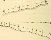 Picture 191 of 265 from A treatise on surveying, comprising the theory and the practice ; (1887), leaf 403