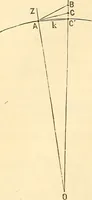 Picture 194 of 265 from A treatise on surveying, comprising the theory and the practice ; (1887), leaf 405