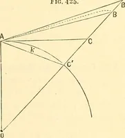 Picture 195 of 265 from A treatise on surveying, comprising the theory and the practice ; (1887), leaf 406