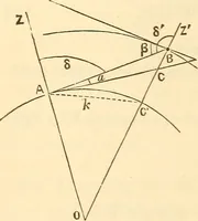Picture 196 of 265 from A treatise on surveying, comprising the theory and the practice ; (1887), leaf 407