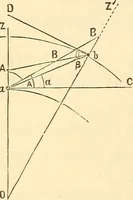Picture 197 of 265 from A treatise on surveying, comprising the theory and the practice ; (1887), leaf 409