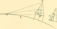 Picture 198 of 265 from A treatise on surveying, comprising the theory and the practice ; (1887), leaf 410