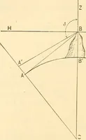 Picture 200 of 265 from A treatise on surveying, comprising the theory and the practice ; (1887), leaf 411