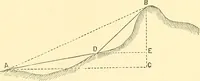 Picture 201 of 265 from A treatise on surveying, comprising the theory and the practice ; (1887), leaf 412