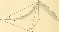 Picture 202 of 265 from A treatise on surveying, comprising the theory and the practice ; (1887), leaf 413