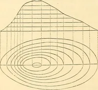 Picture 204 of 265 from A treatise on surveying, comprising the theory and the practice ; (1887), leaf 423