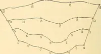 Picture 205 of 265 from A treatise on surveying, comprising the theory and the practice ; (1887), leaf 425