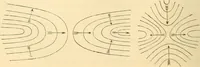 Picture 209 of 265 from A treatise on surveying, comprising the theory and the practice ; (1887), leaf 429