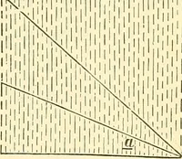 Picture 211 of 265 from A treatise on surveying, comprising the theory and the practice ; (1887), leaf 434