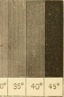 Picture 212 of 265 from A treatise on surveying, comprising the theory and the practice ; (1887), leaf 435