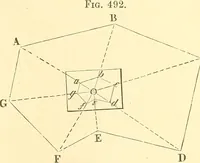 Picture 224 of 265 from A treatise on surveying, comprising the theory and the practice ; (1887), leaf 450