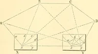 Picture 226 of 265 from A treatise on surveying, comprising the theory and the practice ; (1887), leaf 452