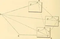 Picture 227 of 265 from A treatise on surveying, comprising the theory and the practice ; (1887), leaf 453